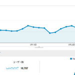 2013年5月の人気記事TOP10