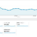 10月の人気記事TOP10　nexus7 2013の記事が5本もランクイン