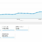 2013年12月の人気記事TOP10 年賀状の記事が強かった