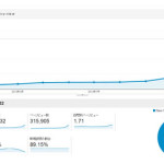 2013年のアクセス数とアクセス増のターニングポイント