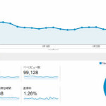 2014年01月の人気記事TOP10 予想通りアクセス数が落ちました。