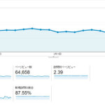 2014年2月の人気記事TOP10 反省の月でした。