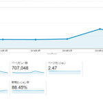 怠けてはダメ?約半年間ブログを休んだ理由とアクセス数は下がらなかった